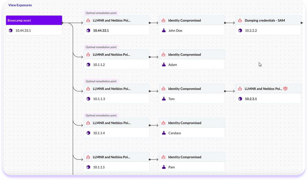 From effort to evidence