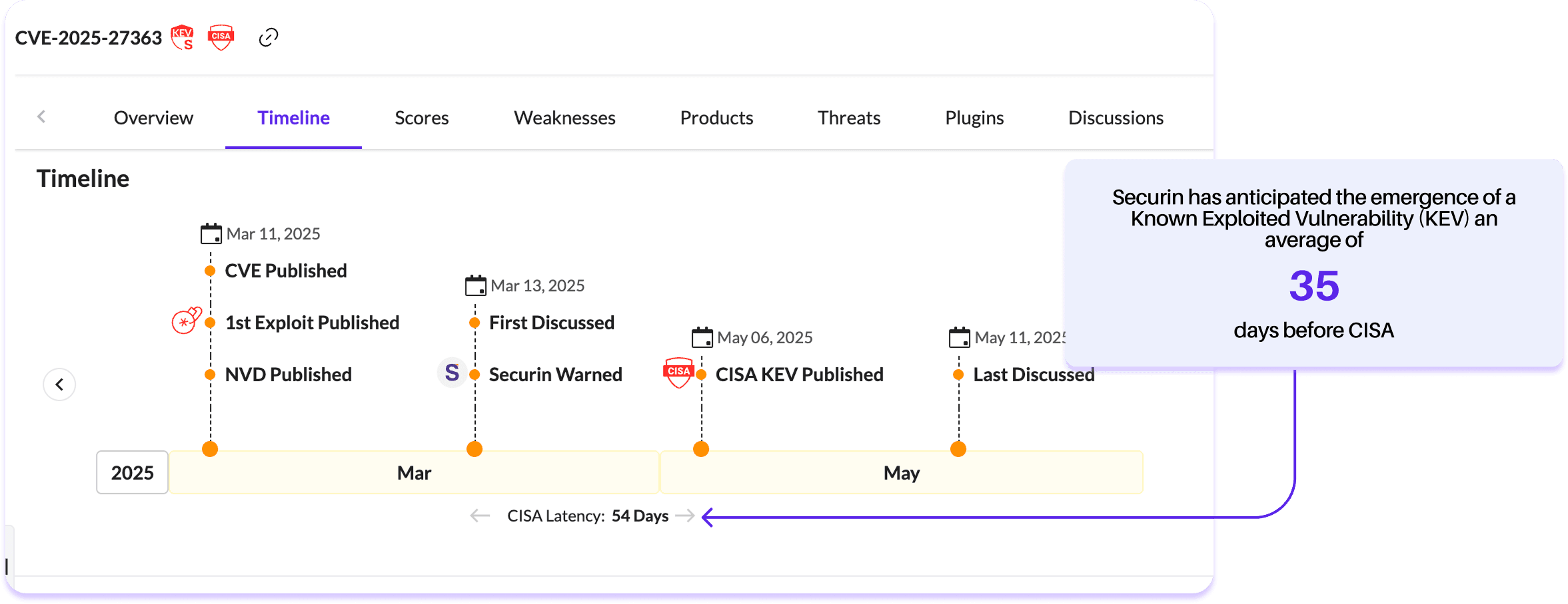 Adversarial Intelligence