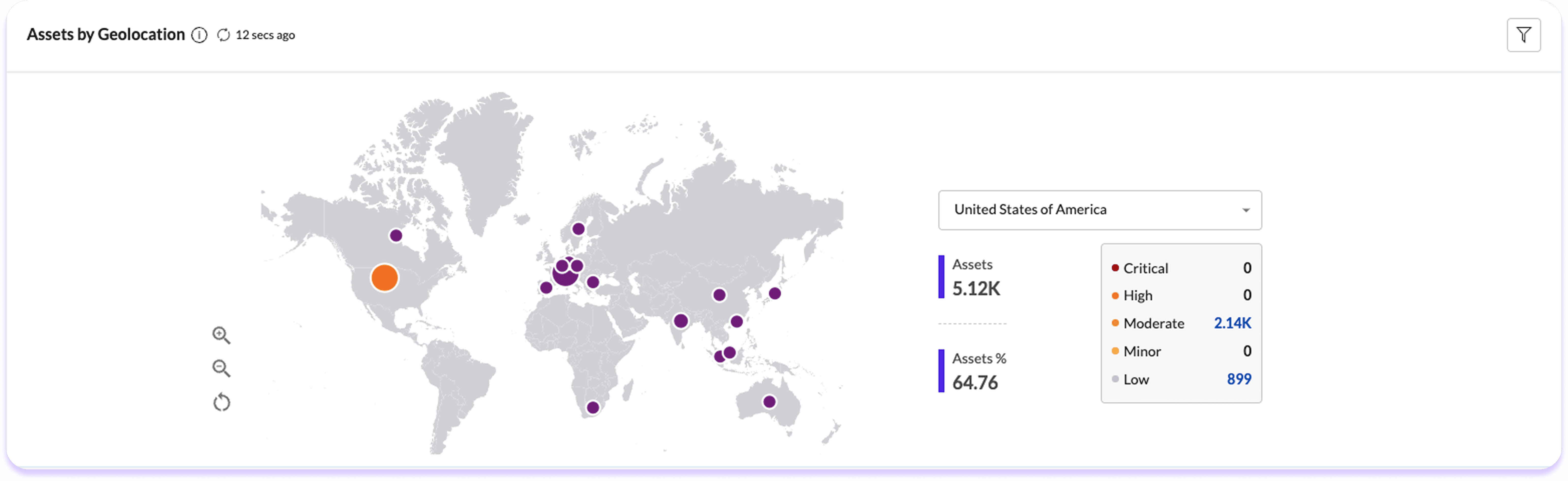 Securin Sentry Dashboard Visualization