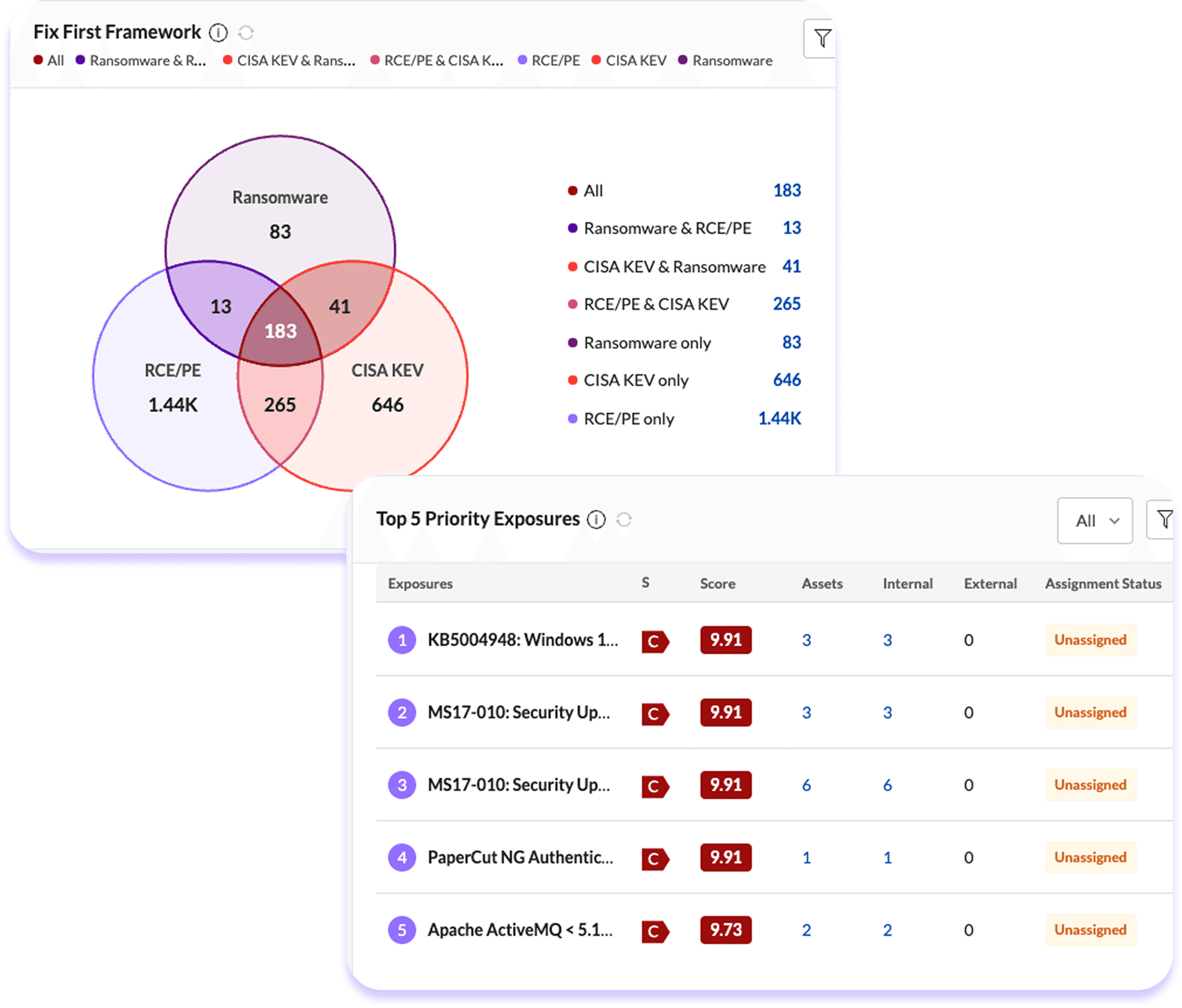Securin Triage Dashboard View
